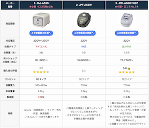  「ネットで買えるタイガーの海外対応炊飯器 20種類」をチェックしたい方はこちらから